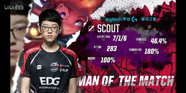 计分系统 计分系统