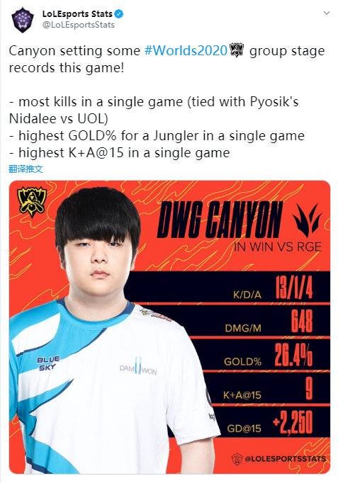 理解球员性
